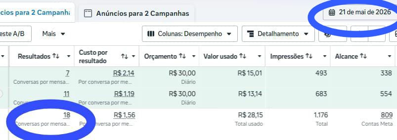 18 conversas no WhatsApp em apenas um dia